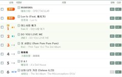 샤이니 멜론 6위 진입