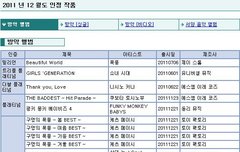 샤이니 2회 연속 앨범 골드인증