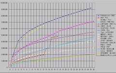 [비스트 유투브 사재기 딱걸렸네]
