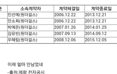 [원더걸스 계약 종료 날짜]