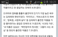 소녀시대 아시아 27개국 설문조사 1위