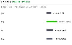 투표했는데 인티는 루민러들 진짜개많음