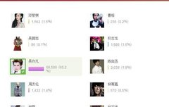 금방 투표끝난거야