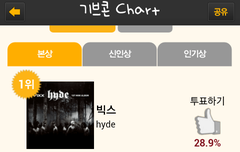 서가대투표좀해줘~~ㅠㅠ