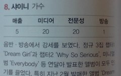 샤이니 2013년 포브스 셀레브리티 매출 5위 기록!!!!!!!!