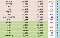 국민걸그룹 에이핑크