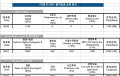 이젠아니야 점수총정리