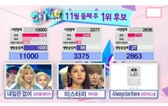 아이돌 최초만점^.^ 트메-비스트