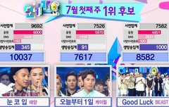 인기가요 점수판