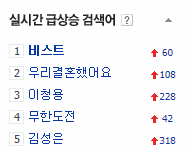 초록창 실검 1위!!!!