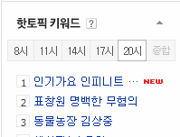 핫토픽 키워드에 찬열이ㅎㅎ