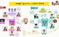 오늘 룸메이트 열이 진짜 안나오는듯 ㅠ