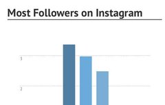 찬열이 인스타팔로워수 3위야!!