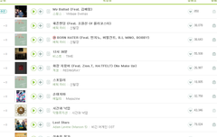 한물간 애들이 멜론3위라니^^