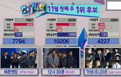 인기가요 1위 점수판