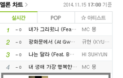 열삼이 멜론 5위네ㅠㅠㅠ