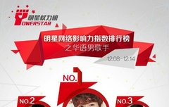 12월8일부터14일 까지 루한