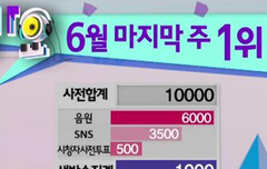 아주 공정성 있다 그죠?