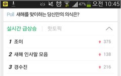 오늘 실검1위찍은 조이