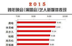 저 밑에 신년방송 미디어순위에 관한거ㅋㅋ