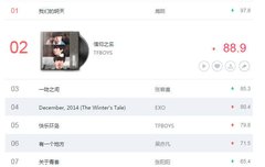 음원 이번주도 1위했다
