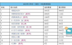 9일 박스오피스도 1위