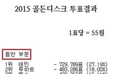 골든디스크 투표 금액 ㅂㄷㅂㄷ