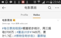 어제 자 영화 수익