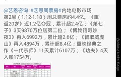 중반20세 개봉두번째주 일위 