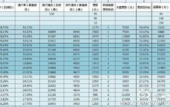 루한영화총매출