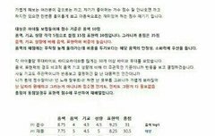 누나들 이거 오늘 나만 봄?(보컬순위)