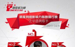 루한이 또 1위했어 ㅠㅠ