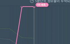 니들이 별로라 욕해봤자