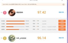 용화 인기 많다...엑소 빅뱅 누구?