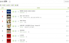 2015년 연간 정상의 노래