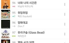 유리구슬 차트인 