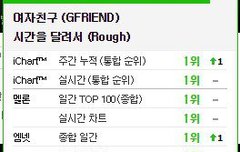 여친 아이차트 순위