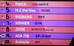 오늘자 뱅뱅뱅 인ㄱlㄱr요 순위
