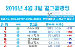 팬캎회원수 늘었당