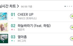 5주차에도 5분차트를 보네