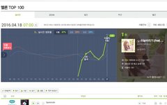 수고많았던 은지바라기:-)