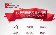 5월 여자연예인 한류퀸 중국영향력랭킹 탑10