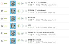 서양수박 전곡진입순위