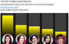 우와..조이 1등이얔ㅋㅋㅋㅋㅋ