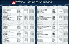 2,3위 합쳐도 루한이보다 적음 ㅋ