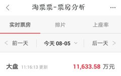 도묘필기 개봉 몇시간만에 누적수익 1억위안돌파 ㄷㄷ