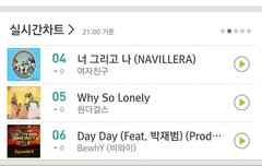 멜롱 4위로 올라감!