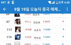 오늘자 한국남여 연예인 중국매체순위