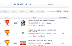 신나라 일간순위