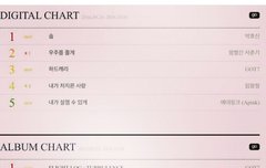 에이핑크 내가 설렐 수 있게 가온차트 순위